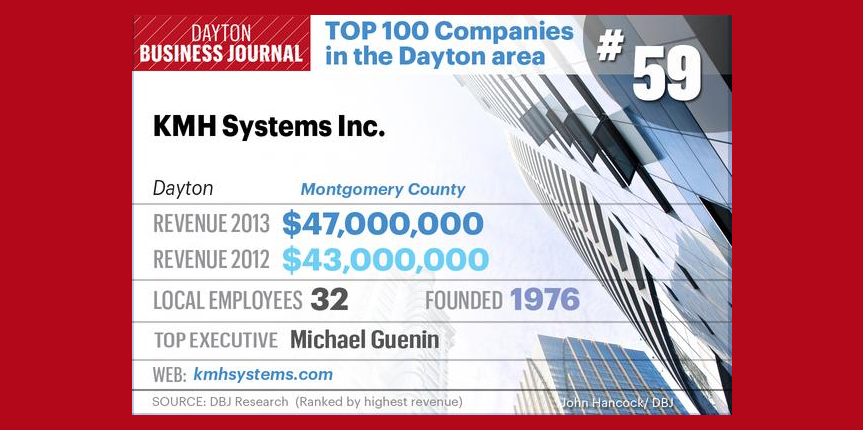 KMH Systems Dayton Business Journal