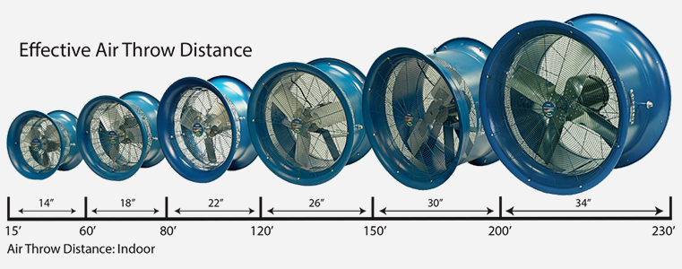 High Velocity Fans
