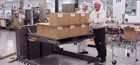 Ergonomic Project Design